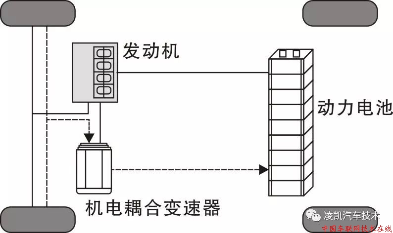 插电混合工作原理与驱动原理