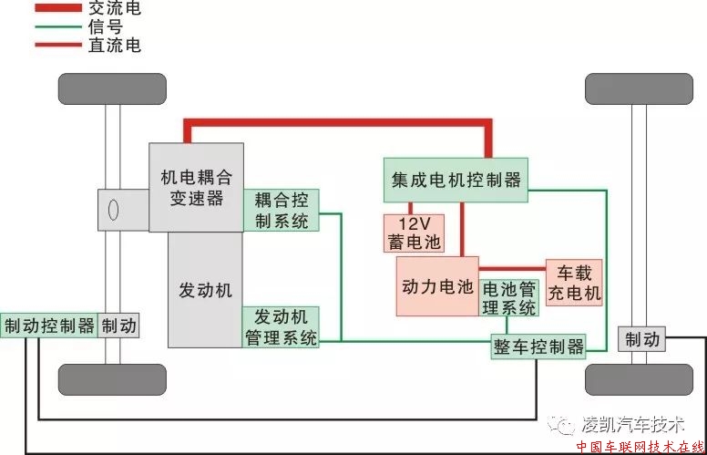 插电混合工作原理与驱动原理