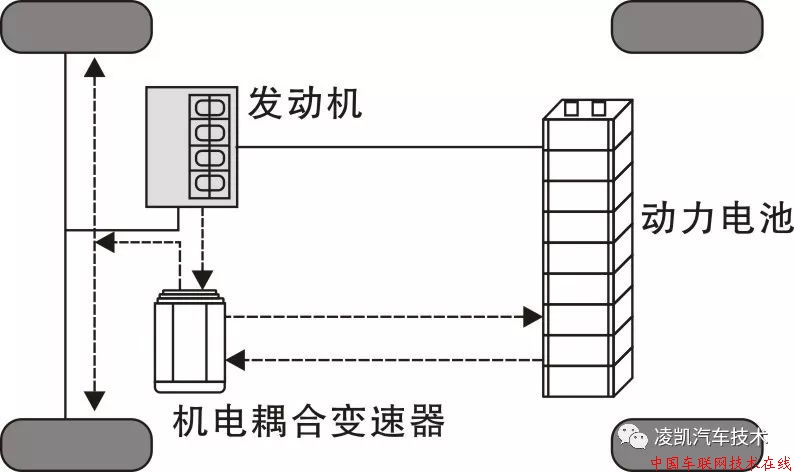 插电混合工作原理与驱动原理