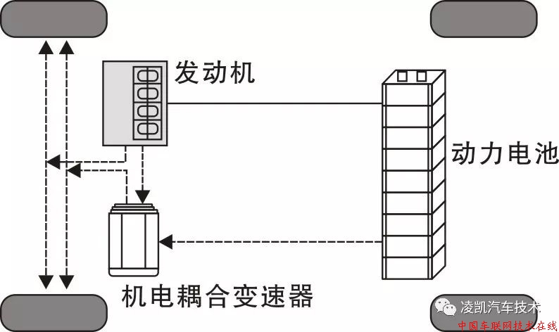 插电混合工作原理与驱动原理