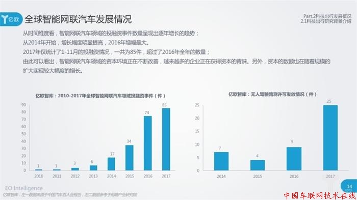 车企、科技公司加紧布局智能网联汽车