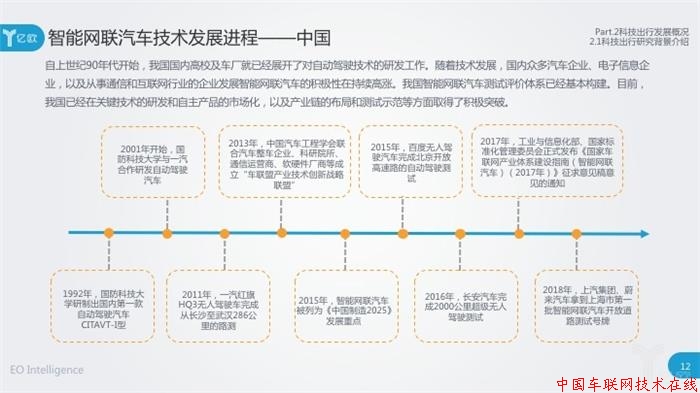 车企、科技公司加紧布局智能网联汽车