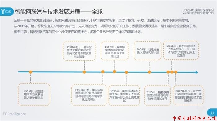 车企、科技公司加紧布局智能网联汽车