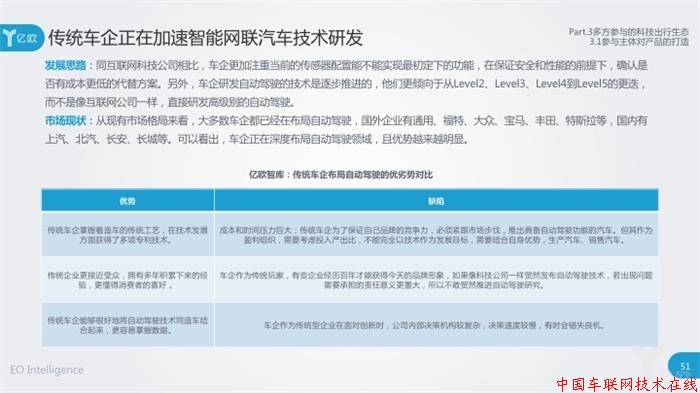 车企、科技公司加紧布局智能网联汽车