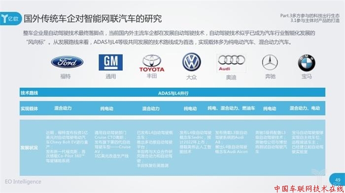 车企、科技公司加紧布局智能网联汽车