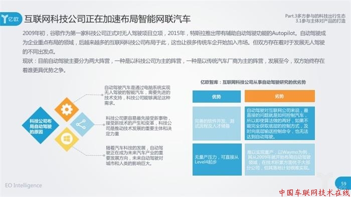 车企、科技公司加紧布局智能网联汽车